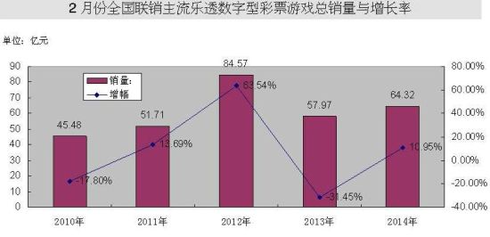 3d组三号码走势图官网合法彩票平台- 北京赛车- 时时彩- 体彩- 六合彩