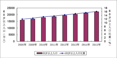 人口比例图_中国年龄段人口比例图